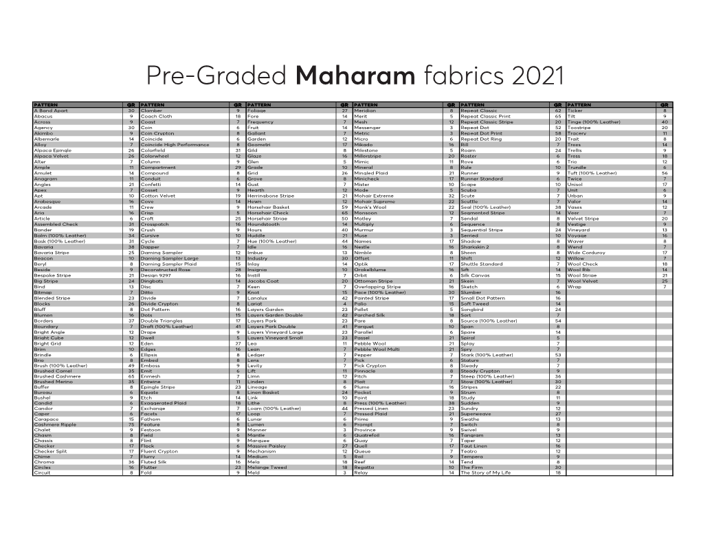 Pre-Graded Maharam Fabrics 2021