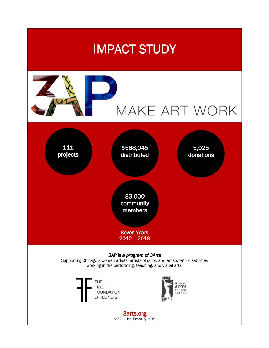 Impact Study