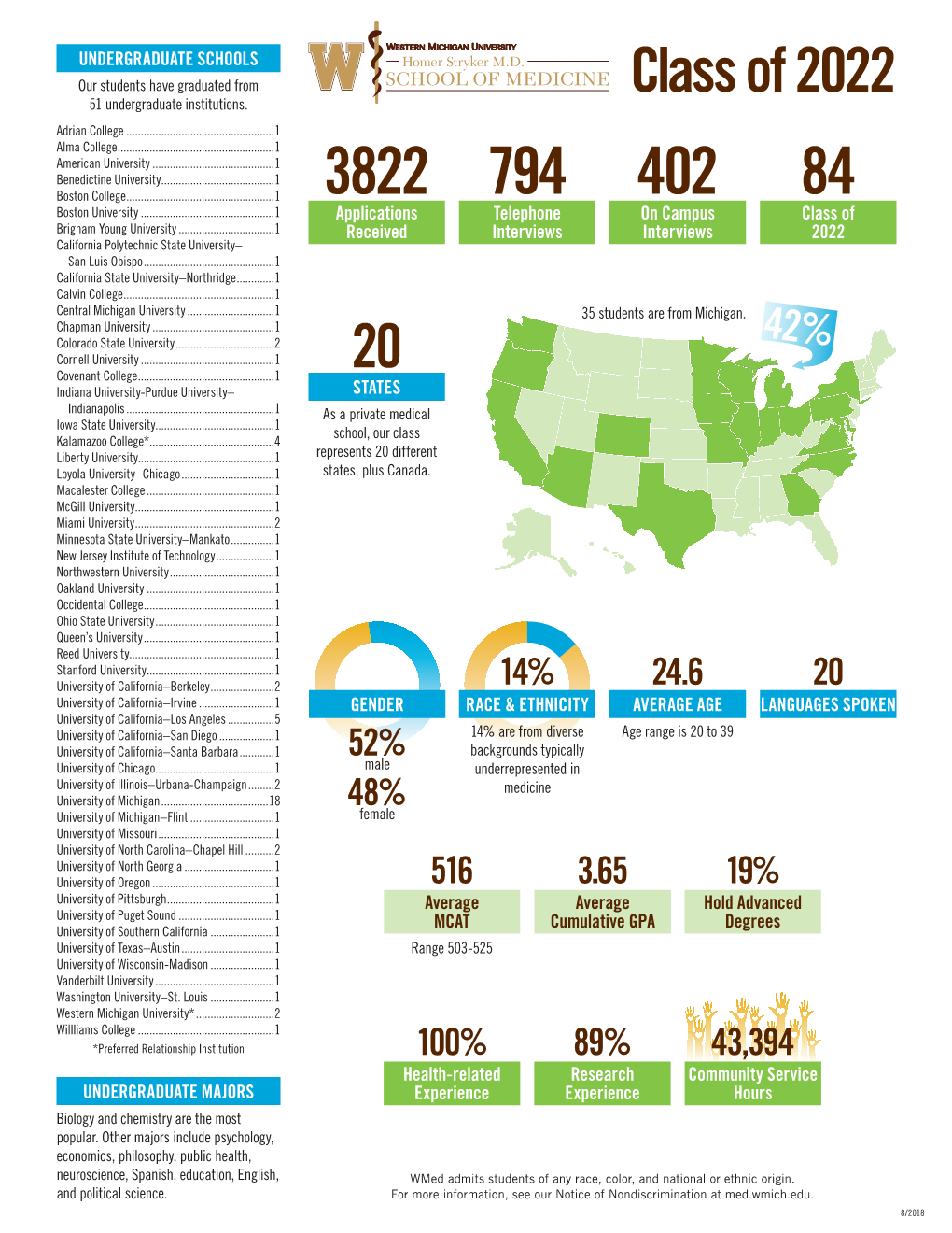 Class of 2022 51 Undergraduate Institutions