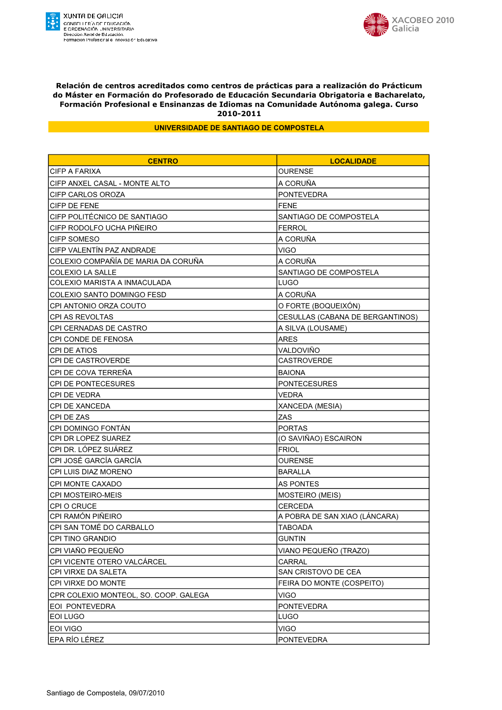 Centro Localidade Cifp a Farixa Ourense Cifp Anxel