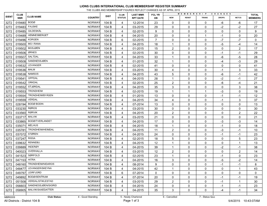 District 104 B.Pdf