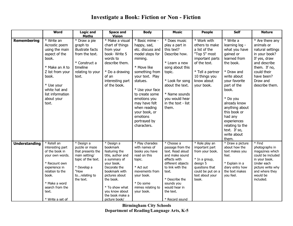 Investigate a Book - Fiction Or Non - Fiction K