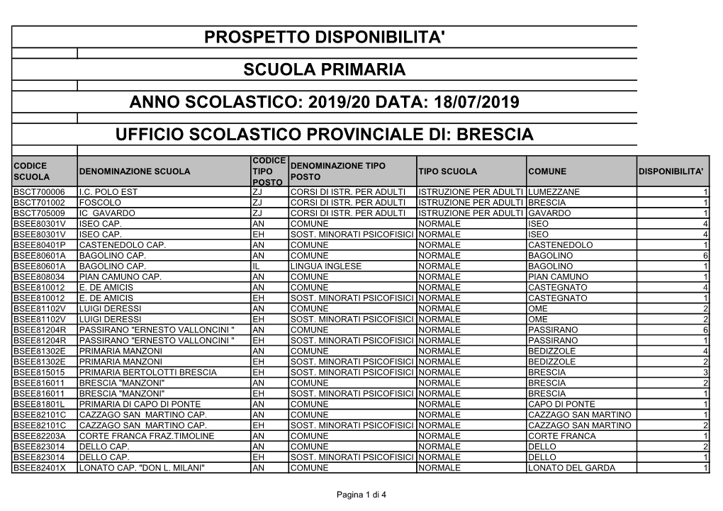 Prospetto Disponibilita' Scuola Primaria Anno Scolastico: 2019/20 Data: 18/07/2019 Ufficio Scolastico Provinciale Di: Brescia