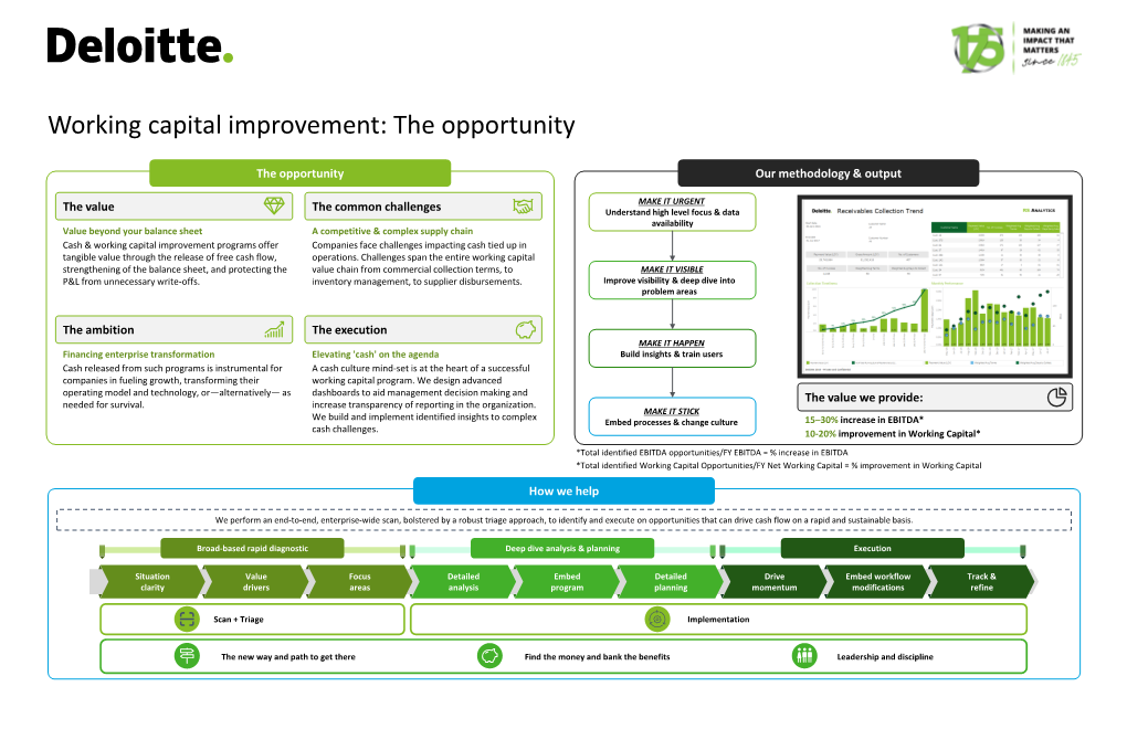 Working Capital Improvement: the Opportunity