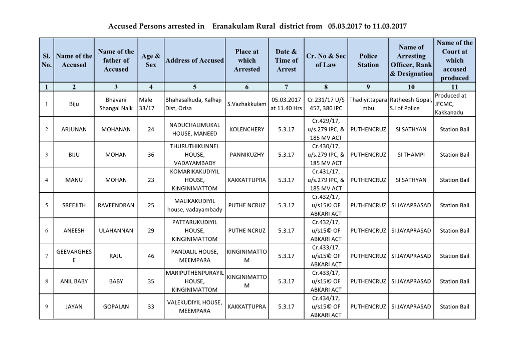 Accused Persons Arrested in Eranakulam Rural District from 05.03.2017 to 11.03.2017