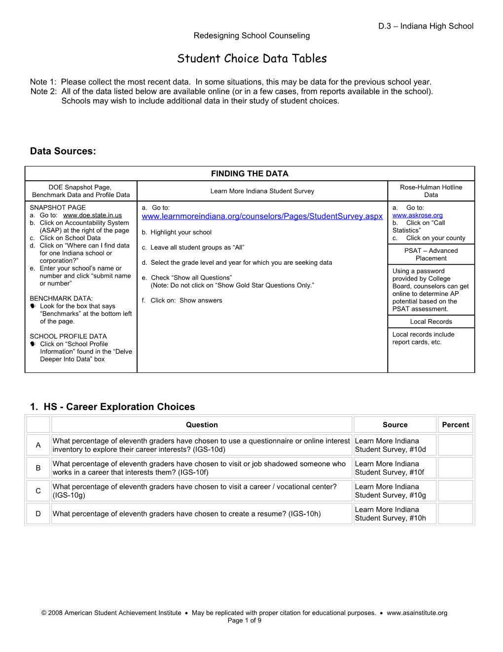 Student Choice: Data (2007-2008)