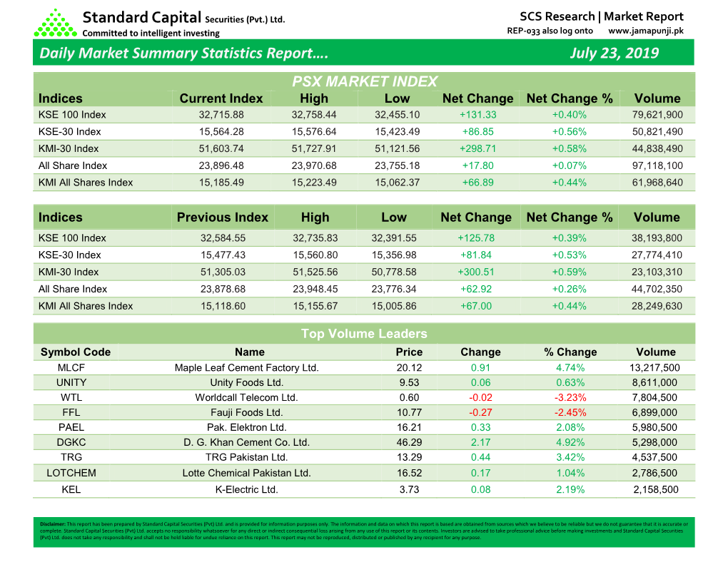 Daily Market Summary Statistics Report…. July 23, 2019