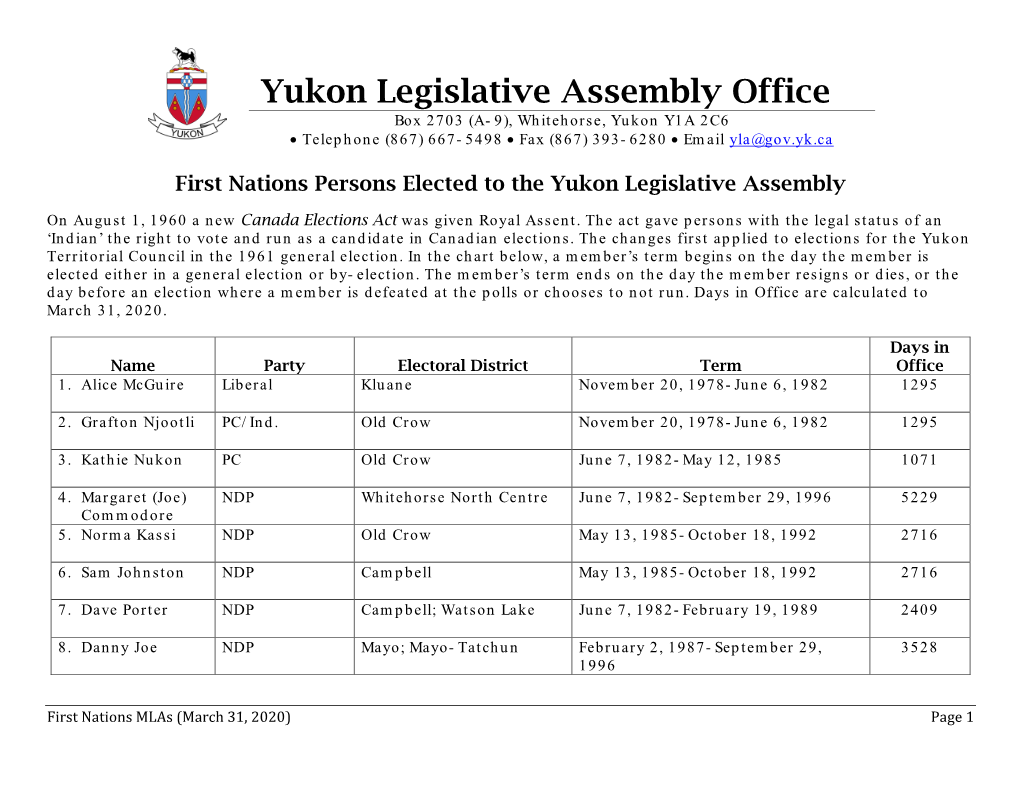 First Nations Persons Elected to the Yukon Legislative Assembly