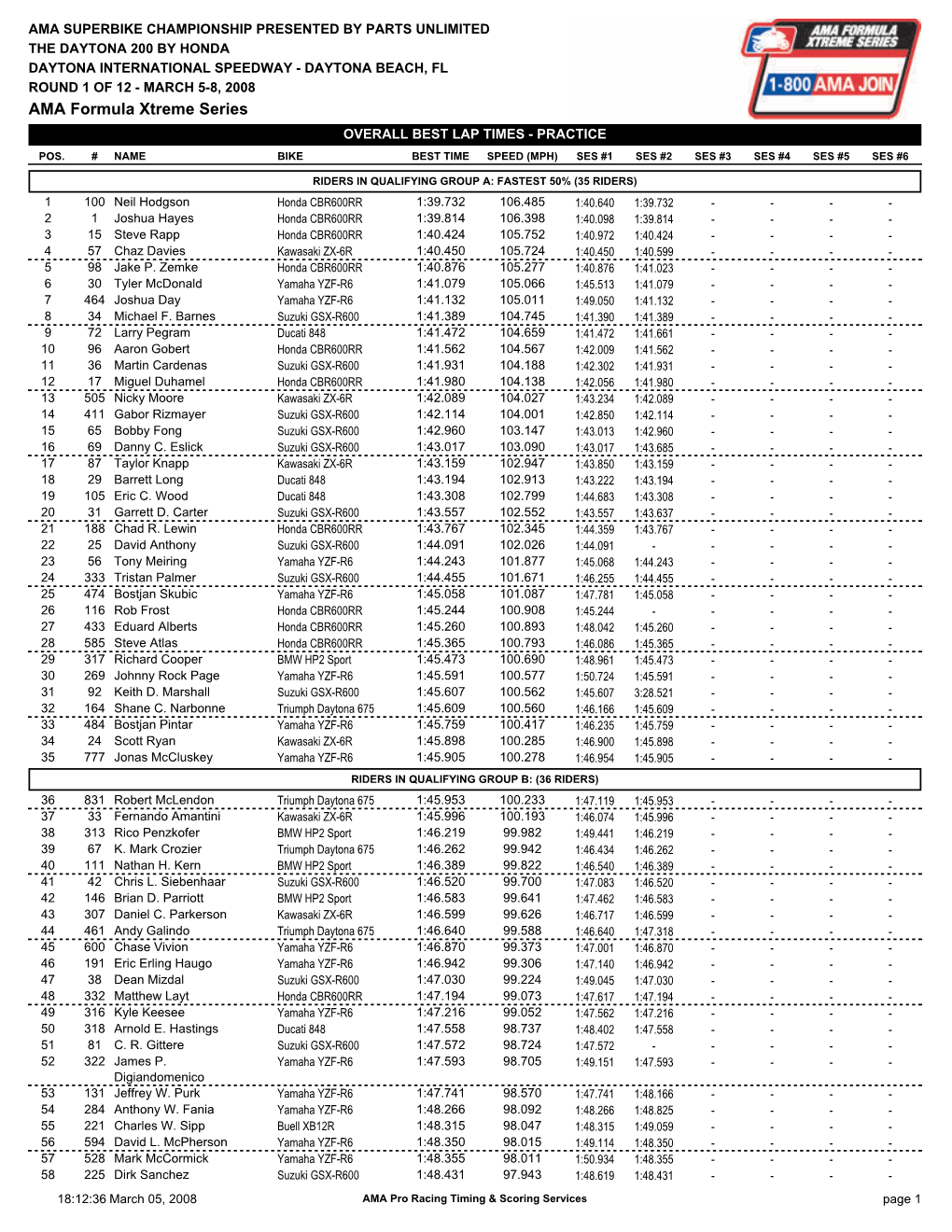 AMA Formula Xtreme Series OVERALL BEST LAP TIMES - PRACTICE POS