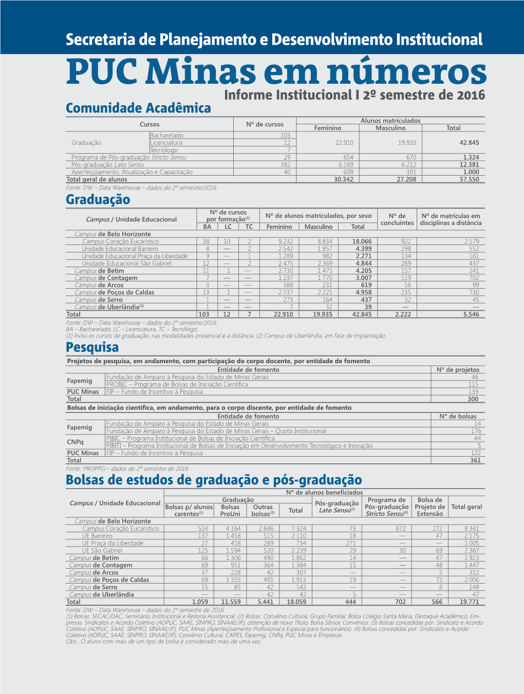 Informe Institucional I 2º Semestre De 2016