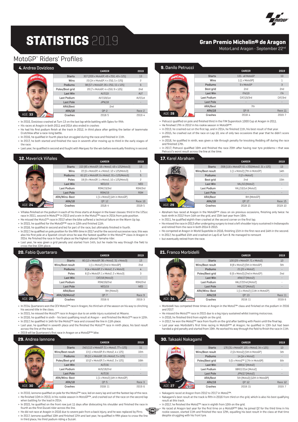 STATISTICS 2019 Gran Premio Michelin® De Aragon Motorland Aragon • September 22Nd Motogp™ Riders' Profiles 4