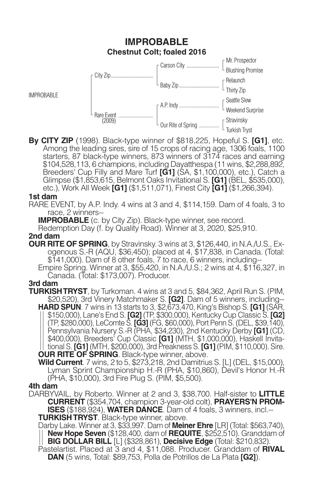 IMPROBABLE Chestnut Colt; Foaled 2016 Mr