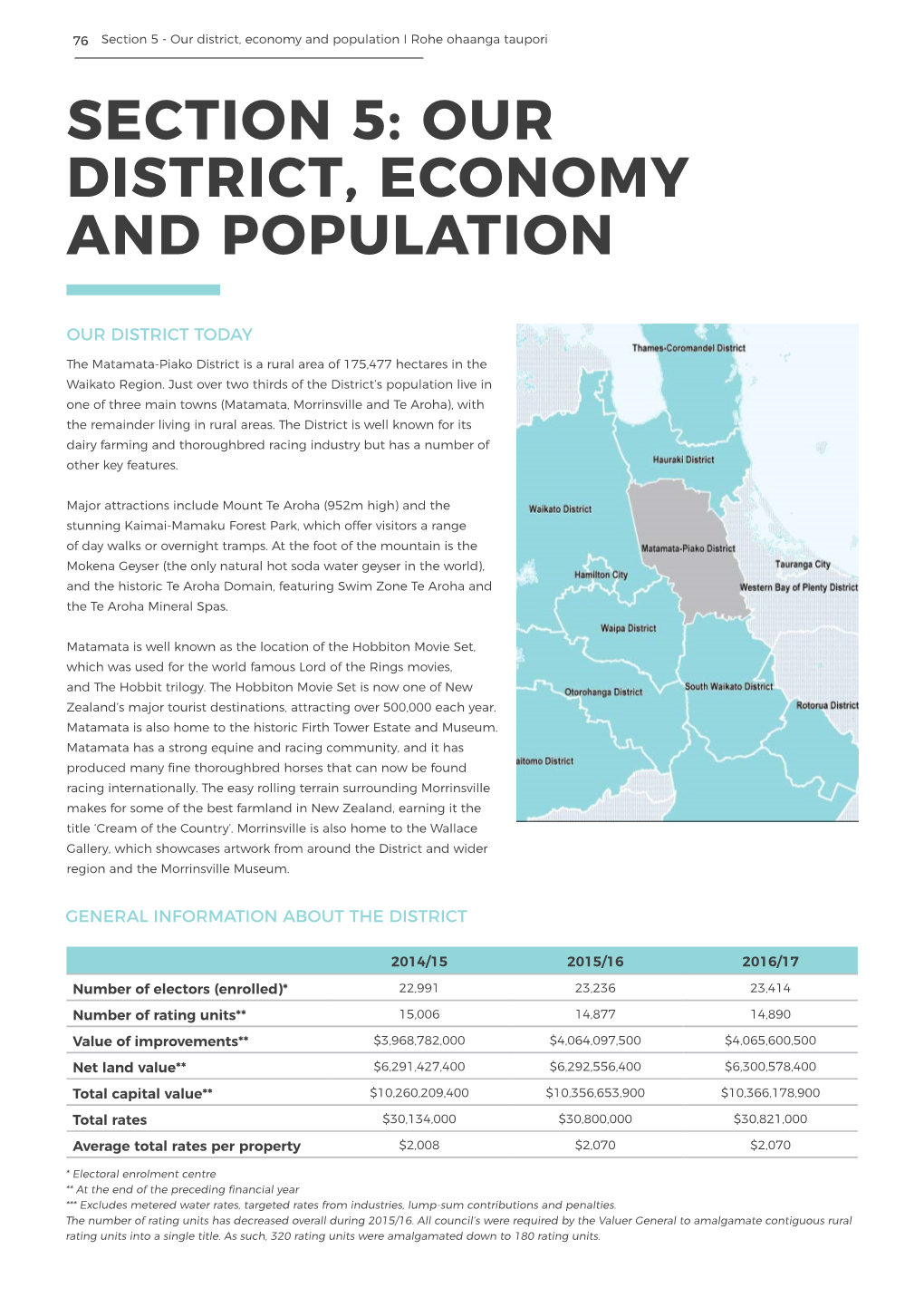 Matamata-Piako Long Term Plan