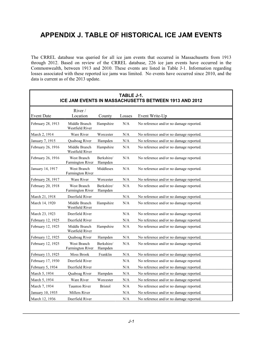 Appendix J. Table of Historical Ice Jam Events