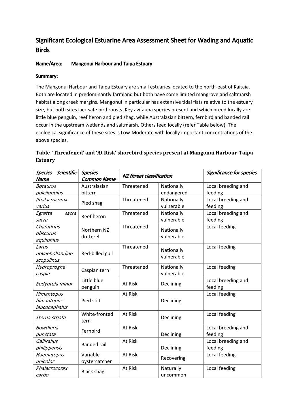 Significant Ecological Estuarine Area Assessment Sheet for Wading and Aquatic Birds