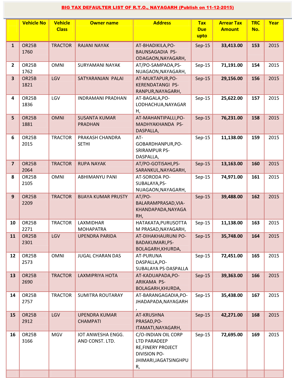 Bix Tax Defaulter List(New)