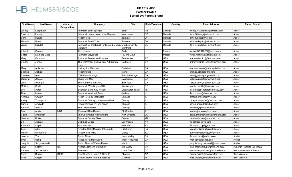 HB 2017 ABC Partner Profile Sorted By: Parent Brand Page 1 of 29