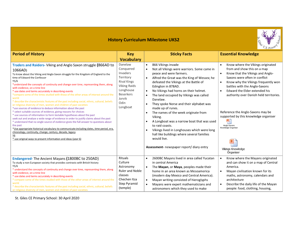 History Curriculum Milestone UKS2