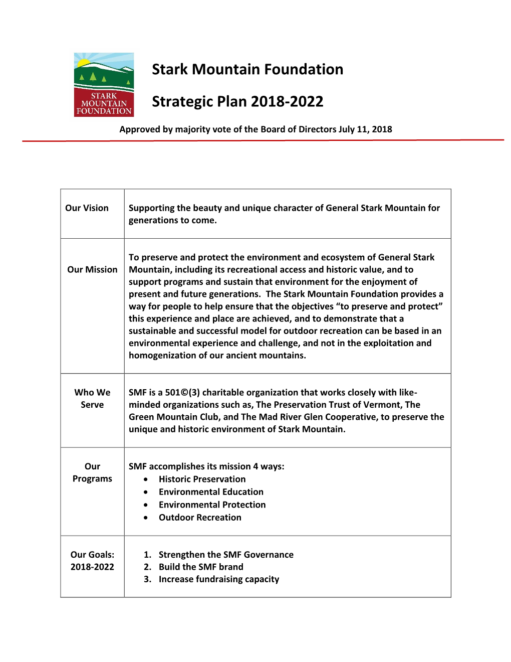 Stark Mountain Foundation Strategic Plan 2018-2022 Approved by Majority Vote of the Board of Directors July 11, 2018