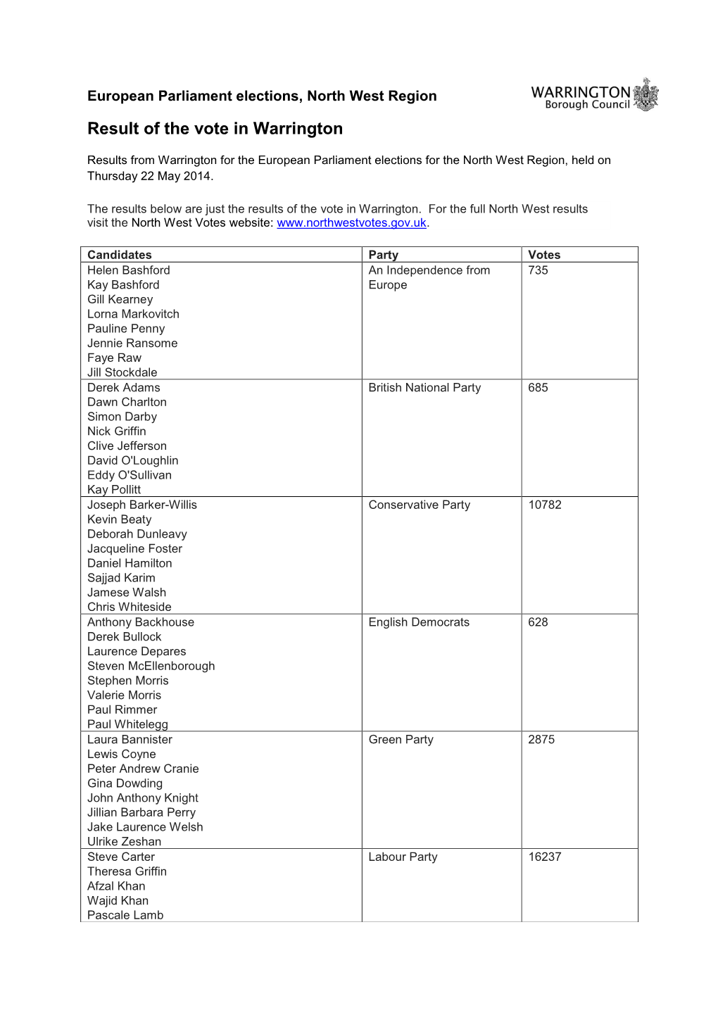 EU Parliament Election Results in Warrington May 2014