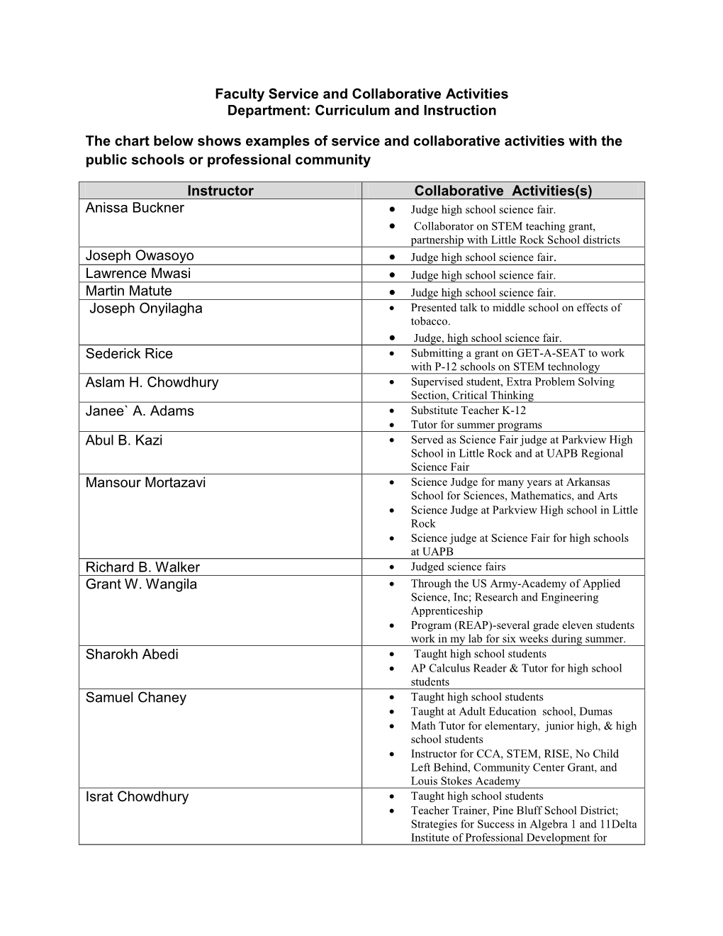 Faculty Service and Collaborative Activities Department: Curriculum and Instruction