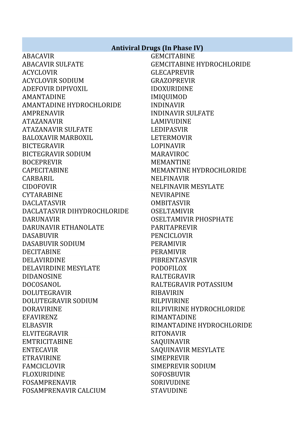 Repurposing of FDA Approved Drugs