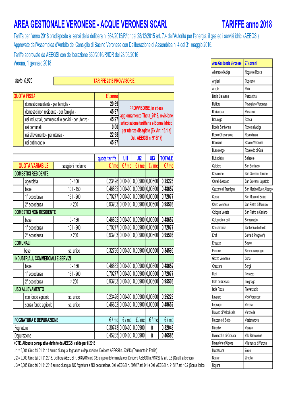 ACQUE VERONESI SCARL TARIFFE Anno 2018 Tariffa Per L'anno 2018 Predisposte Ai Sensi Della Delibera N