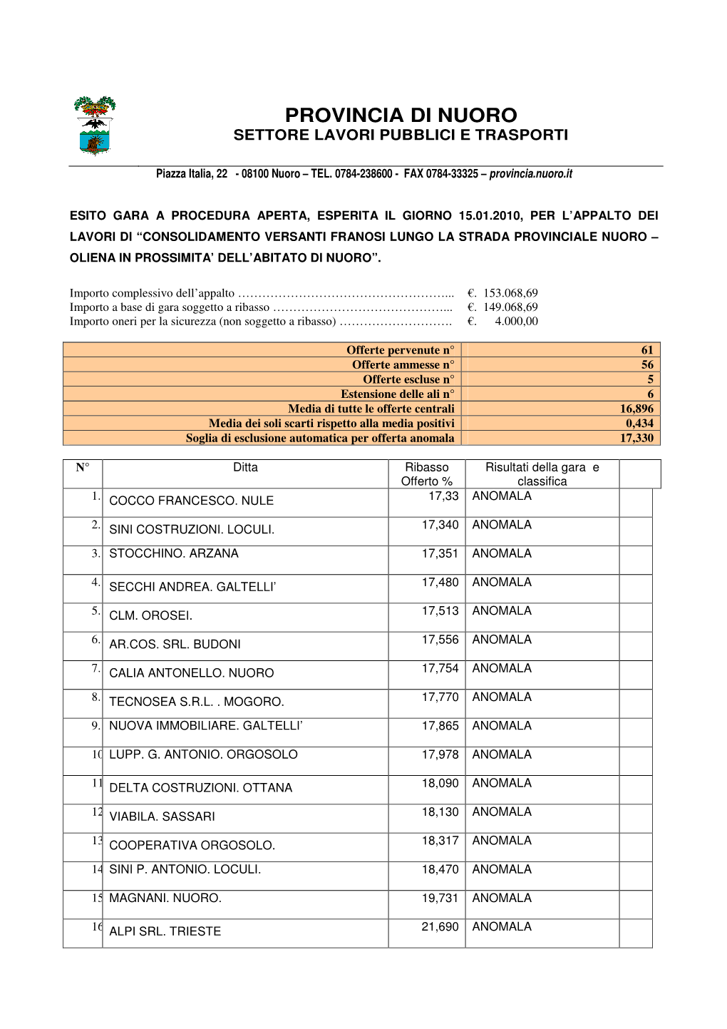 Provincia Di Nuoro Settore Lavori Pubblici E Trasporti