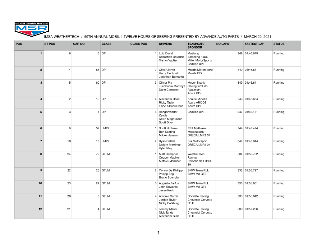 Imsa Weathertech / 69Th Annual Mobil 1 Twelve Hours of Sebring Presented by Advance Auto Parts / March 20, 2021