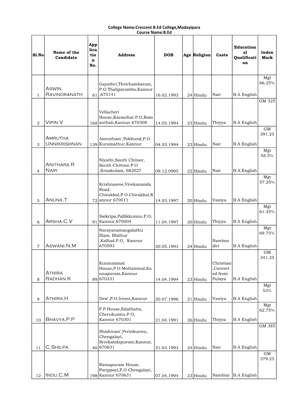 Crescent B.Ed College 2017-19 Students Admission.Xlsx