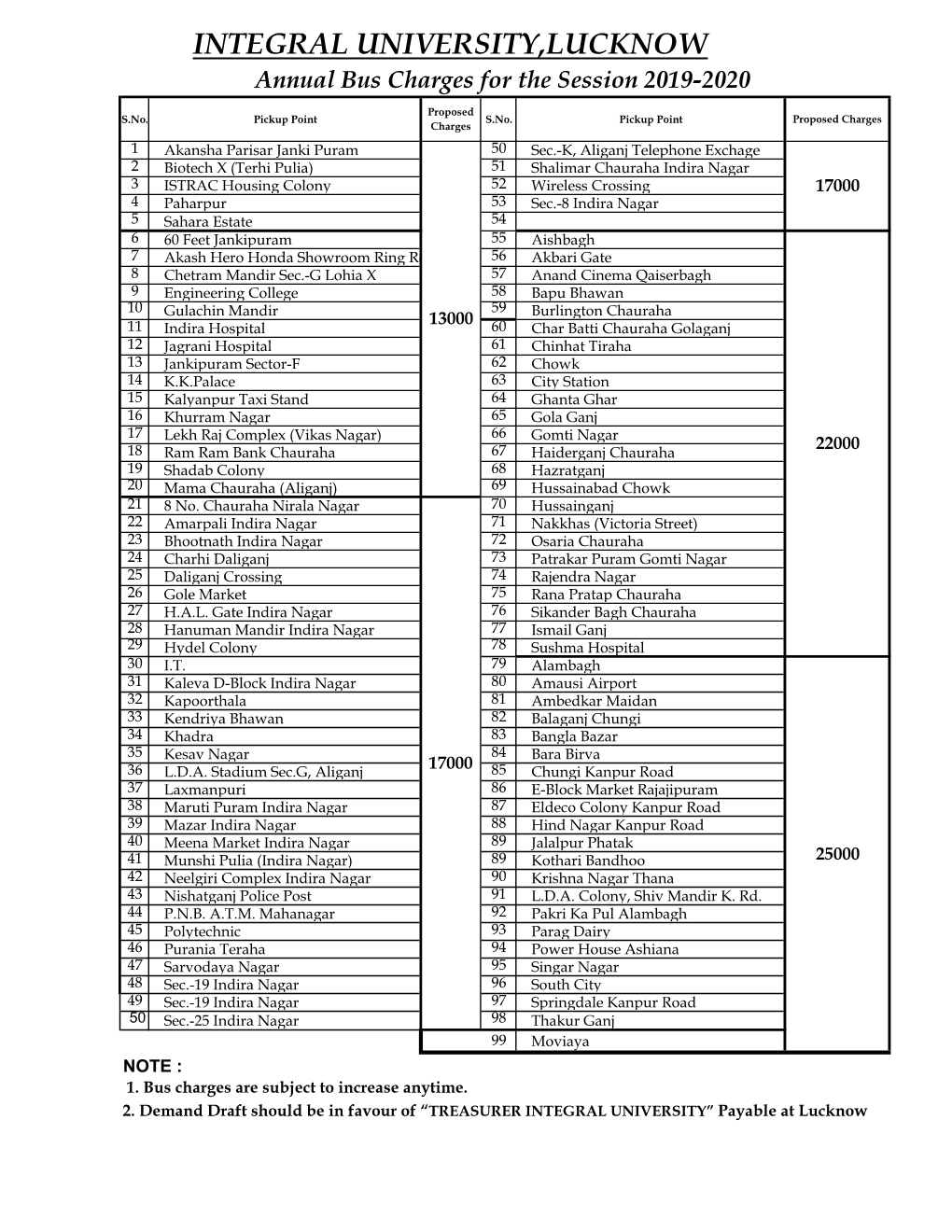 INTEGRAL UNIVERSITY,LUCKNOW Annual Bus Charges for the Session 2019-2020