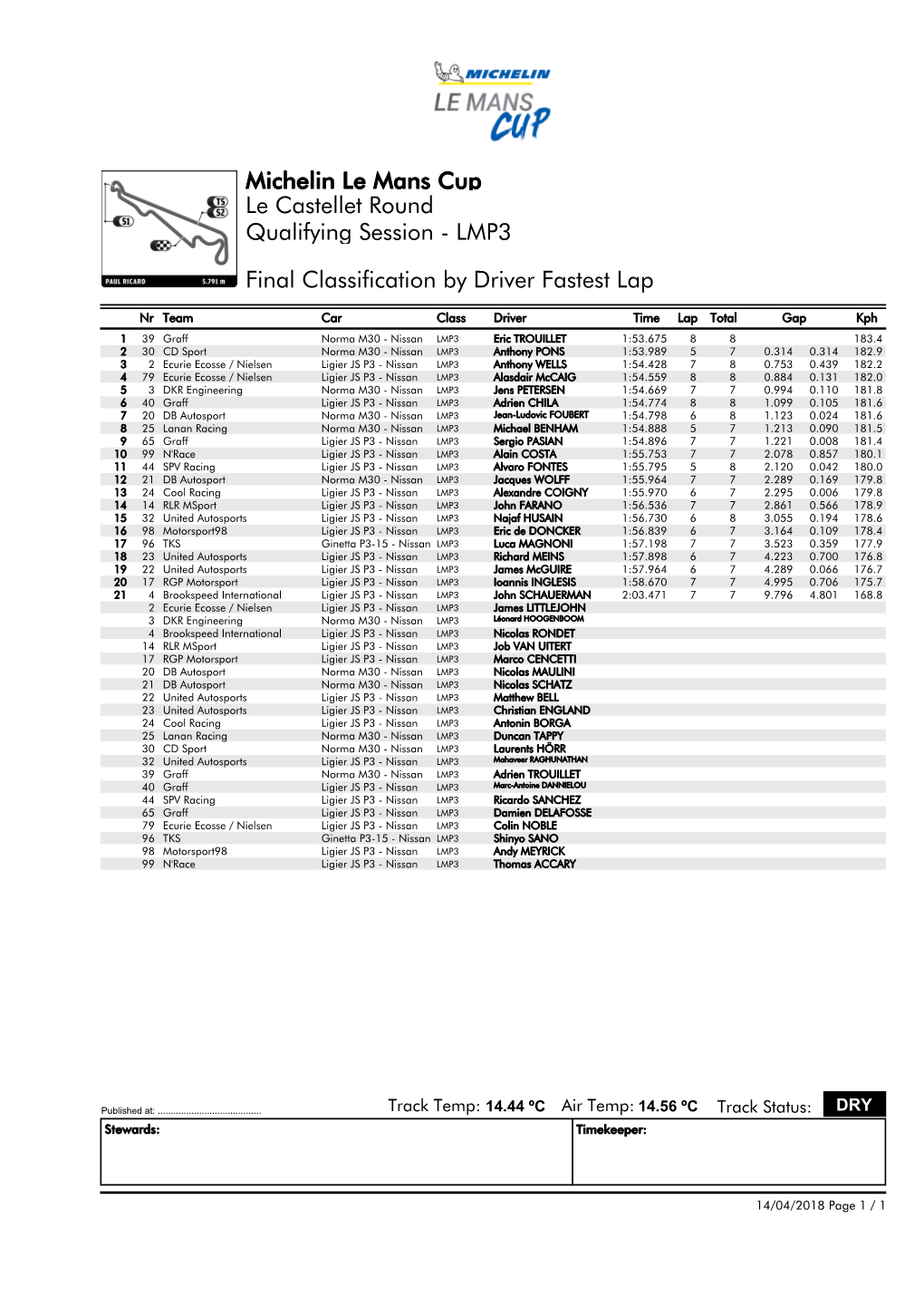 Final Classification by Driver Fastest Lap Qualifying Session