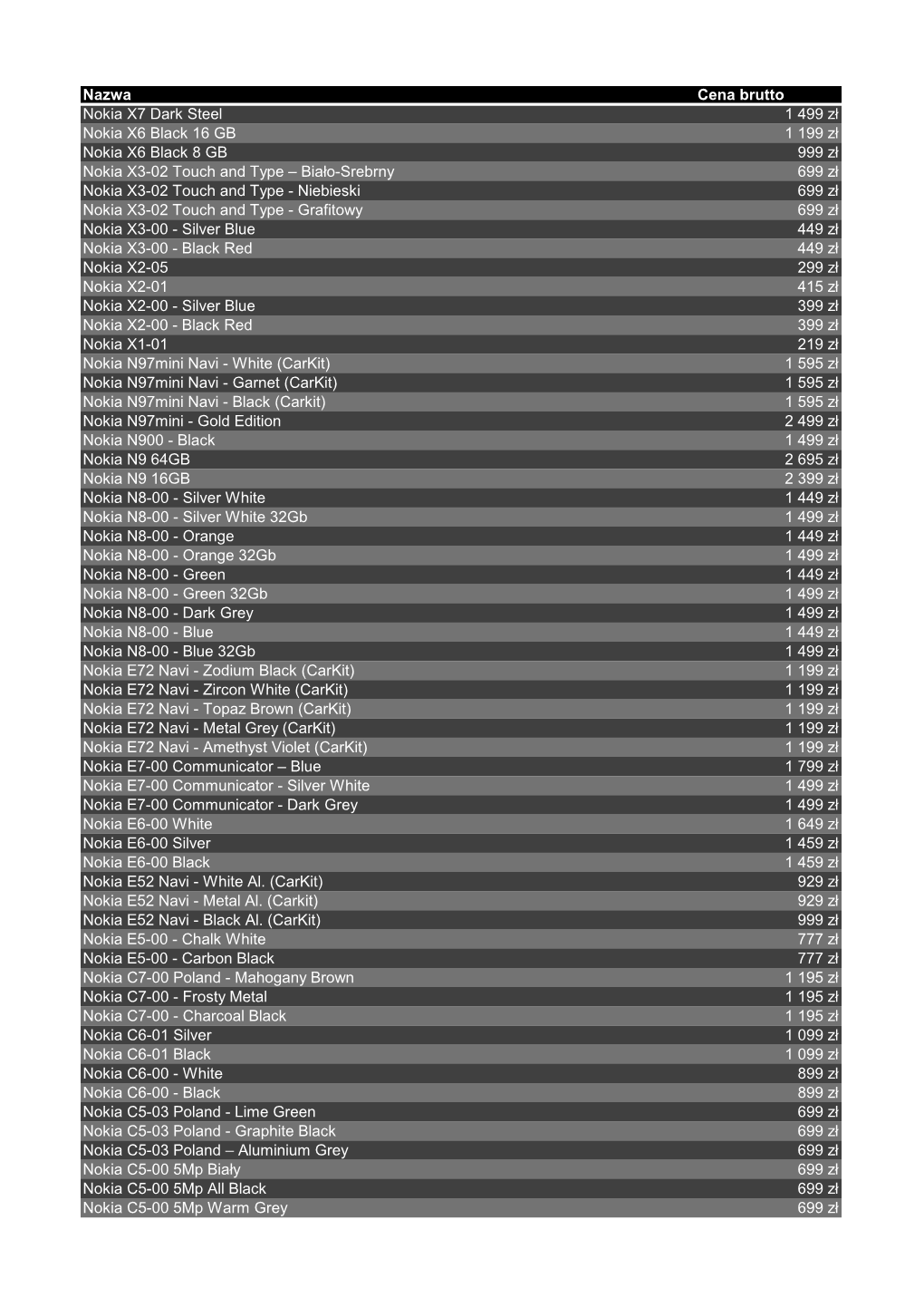 Nazwa Cena Brutto Nokia X7 Dark Steel 1 499 Zł Nokia X6 Black 16