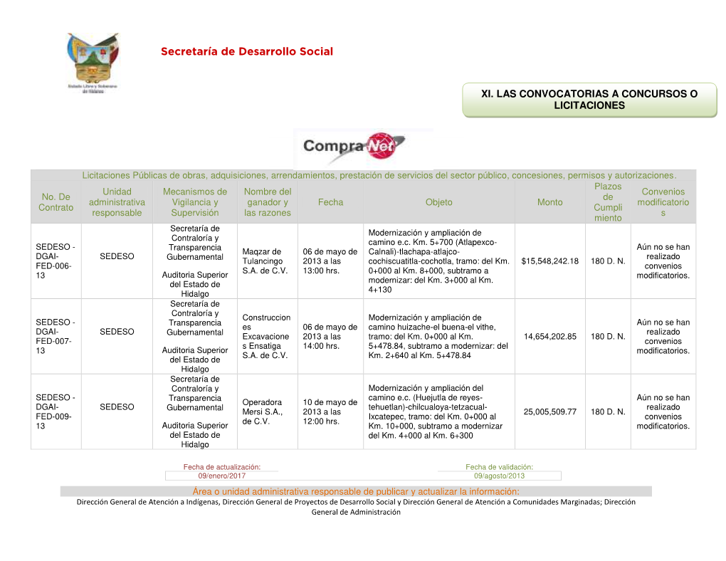 Licitaciones Públicas De Obras, Adquisiciones, Arrendamientos, Prestación De Servicios Del Sector Público, Concesiones, Permisos Y Autorizaciones