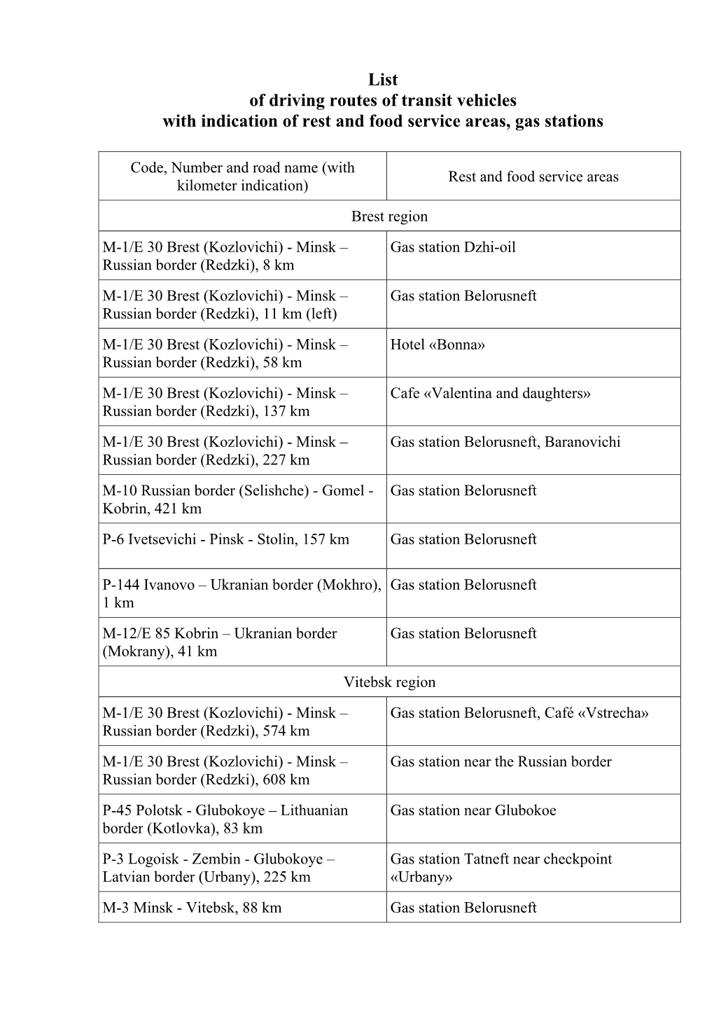 List of Driving Routes of Transit Vehicles with Indication of Rest and Food Service Areas, Gas Stations