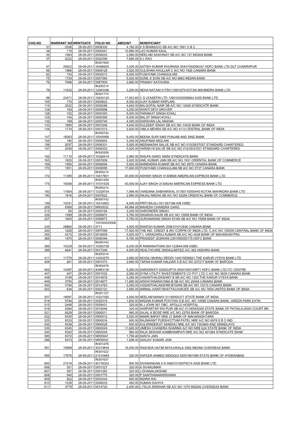 Chq No Warrant No Wrntdate Folio No Amount Beneficiary