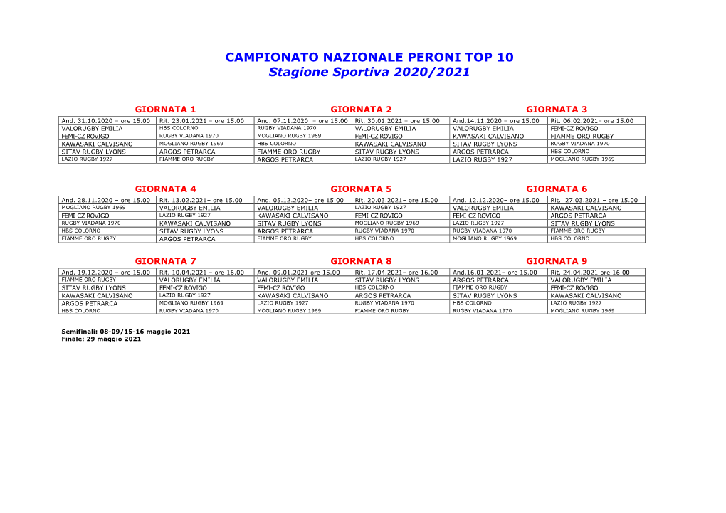 Campionato Italiano TOP10, 2020/2021