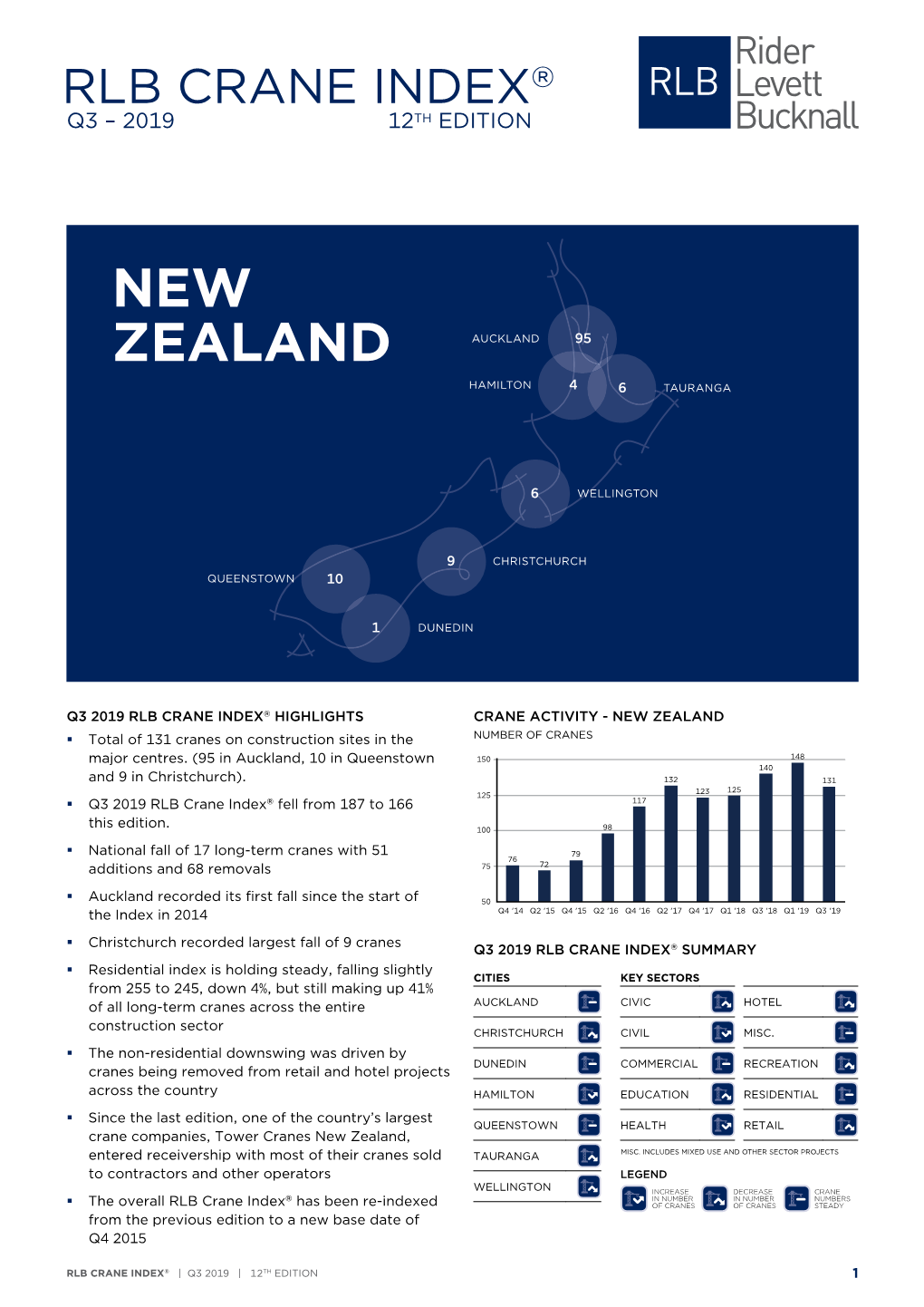 New Zealand AUCKLAND  HAMILTON  TAURANGA