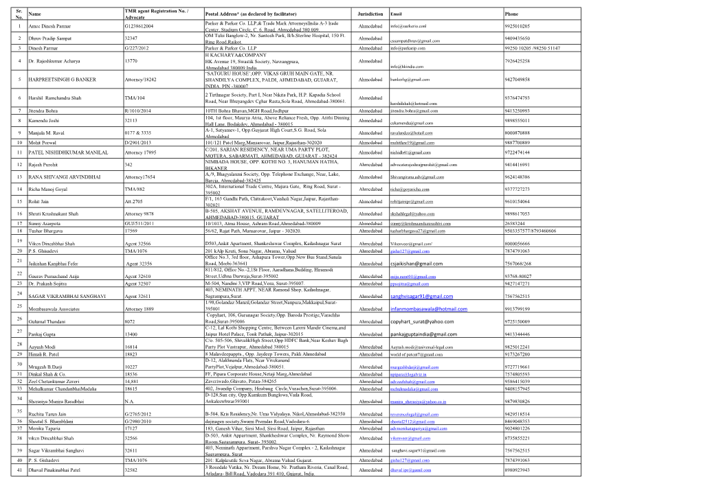 Sr. No. Name TMR Agent Registration No. / Advocate Postal Address* (As Declared by Facilitator) Jurisdiction Phone 1 Amee Dinesh