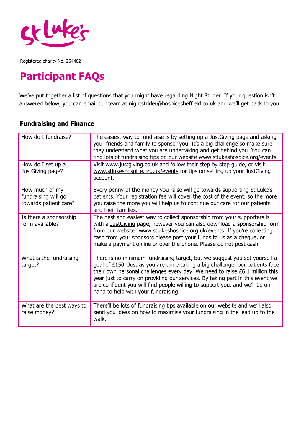 Participant Faqs