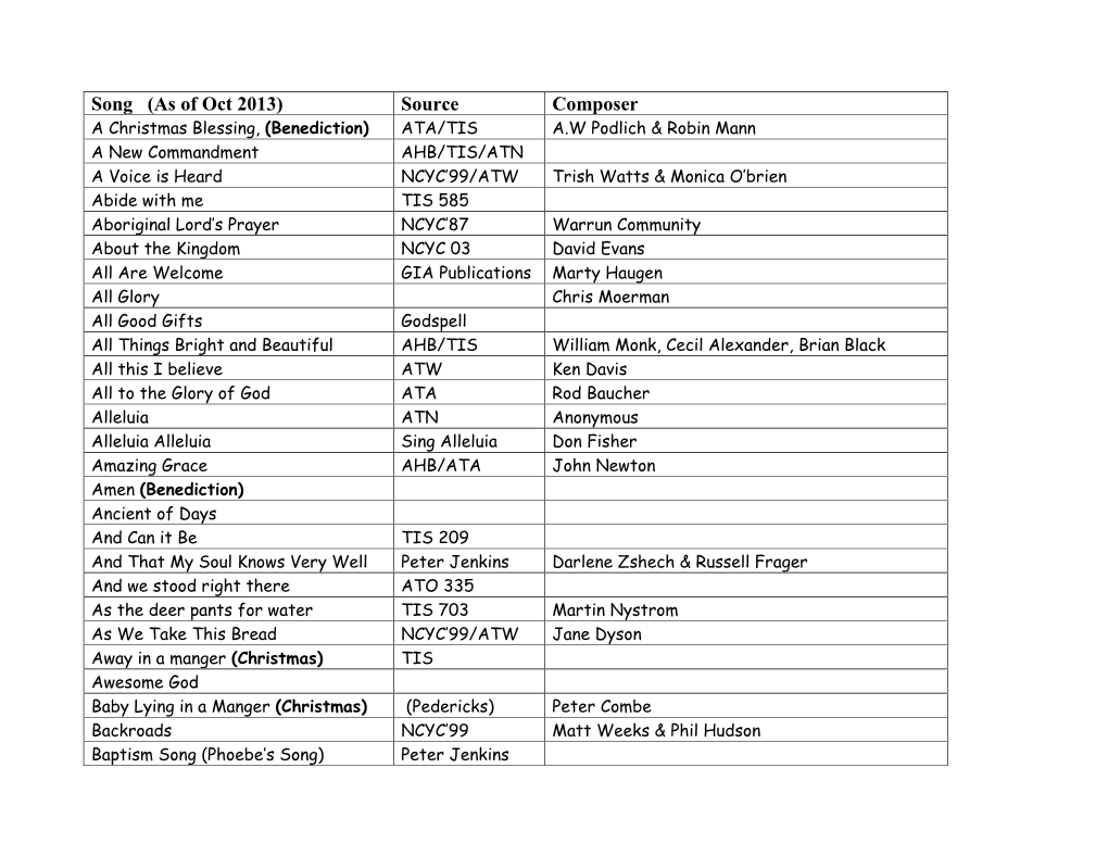 Song (As of Oct 2013) Source Composer