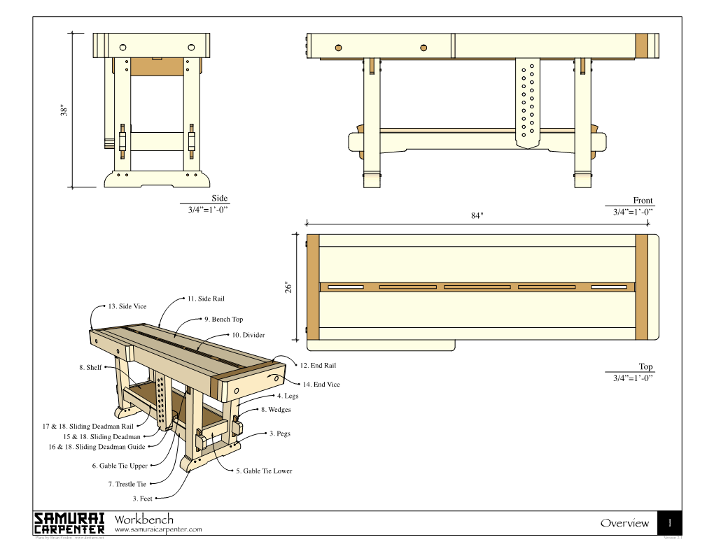 1 Overview Workbench