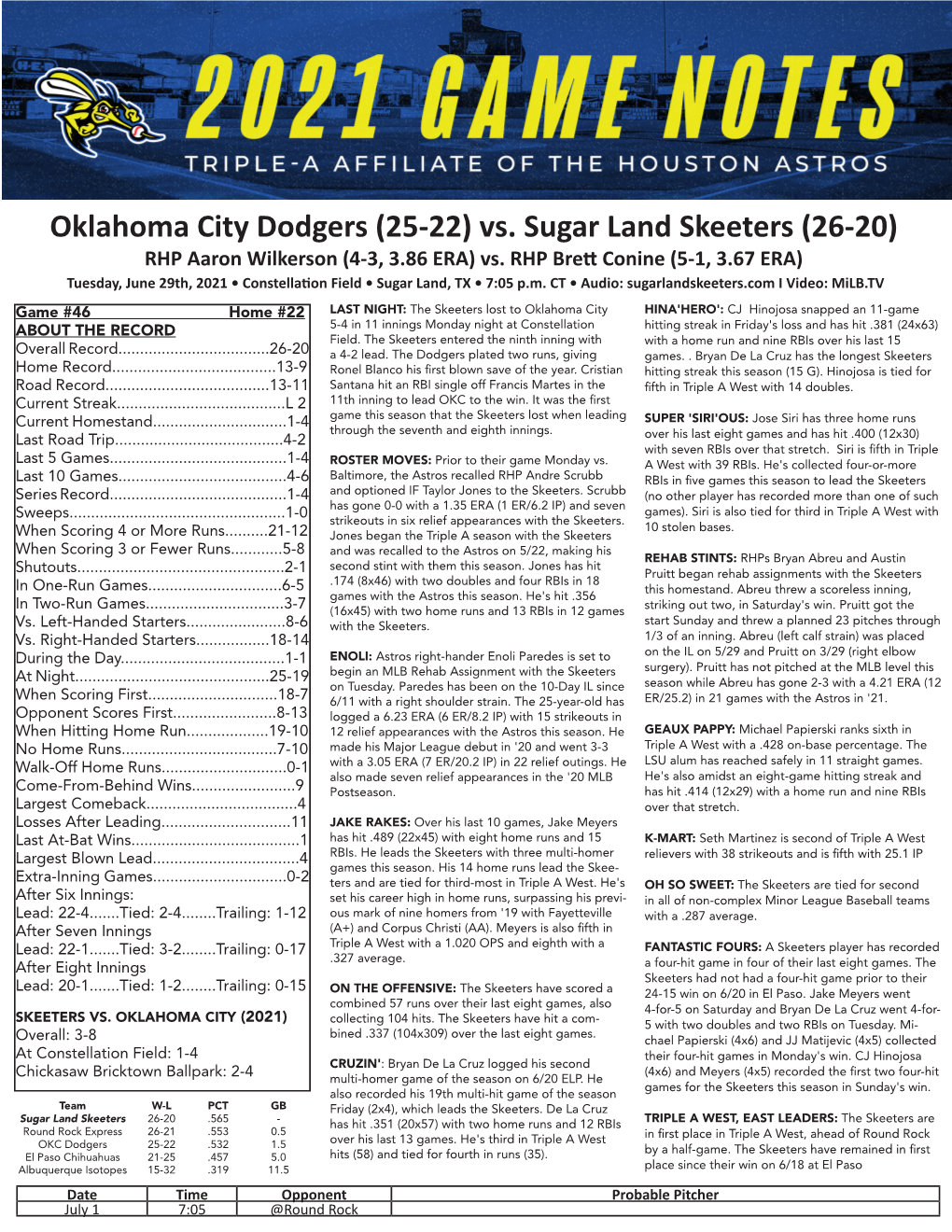 Oklahoma City Dodgers (25-22) Vs. Sugar Land Skeeters (26-20) RHP Aaron Wilkerson (4-3, 3.86 ERA) Vs