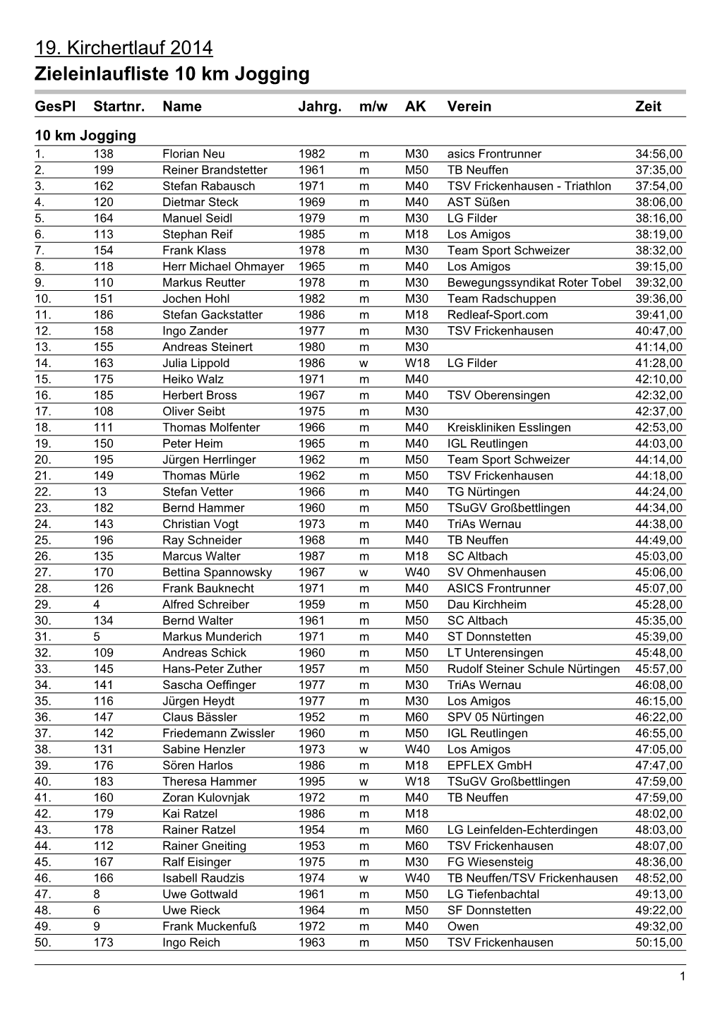 19. Kirchertlauf 2014 Zieleinlaufliste 10 Km Jogging