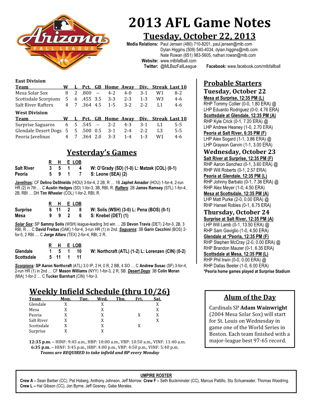 2013 AFL Game Notes