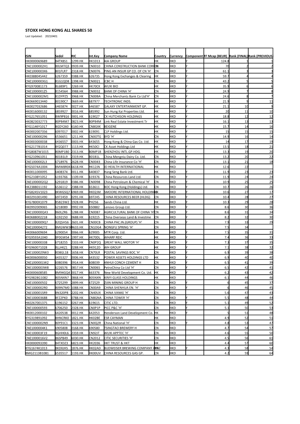 STOXX HONG KONG ALL SHARES 50 Selection List