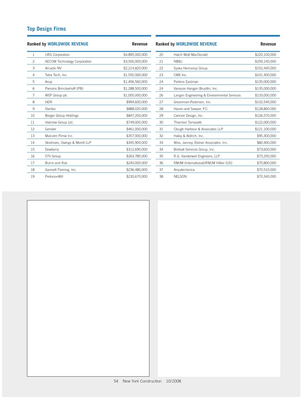 Top Design Firms