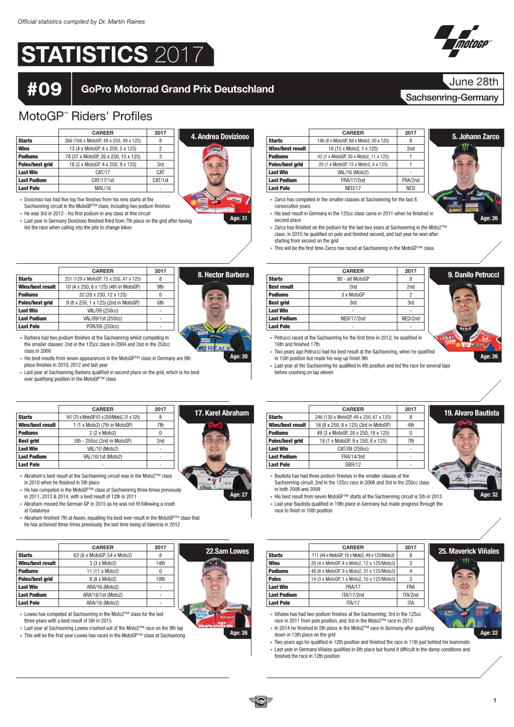 STATISTICS 2017 June 28Th Gopro Motorrad Grand Prix Deutschland #09 Sachsenring-Germany Motogp™ Riders' Profi Les