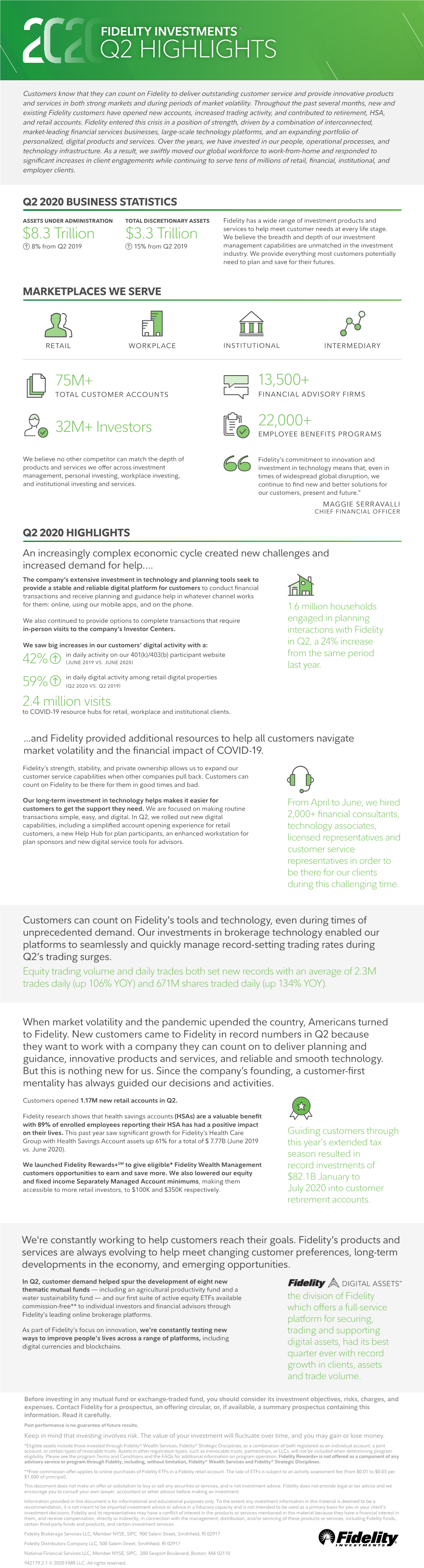 Fidelity Investments Q2 Highlights