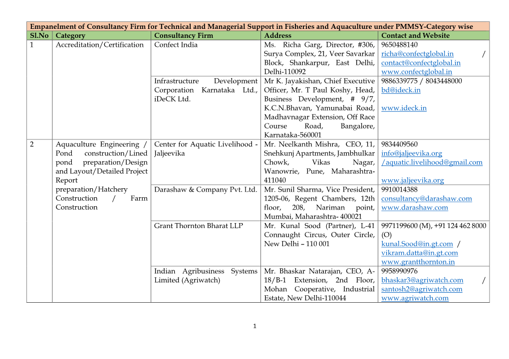 Empanelment of Consultancy Firm for Technical and Managerial Support